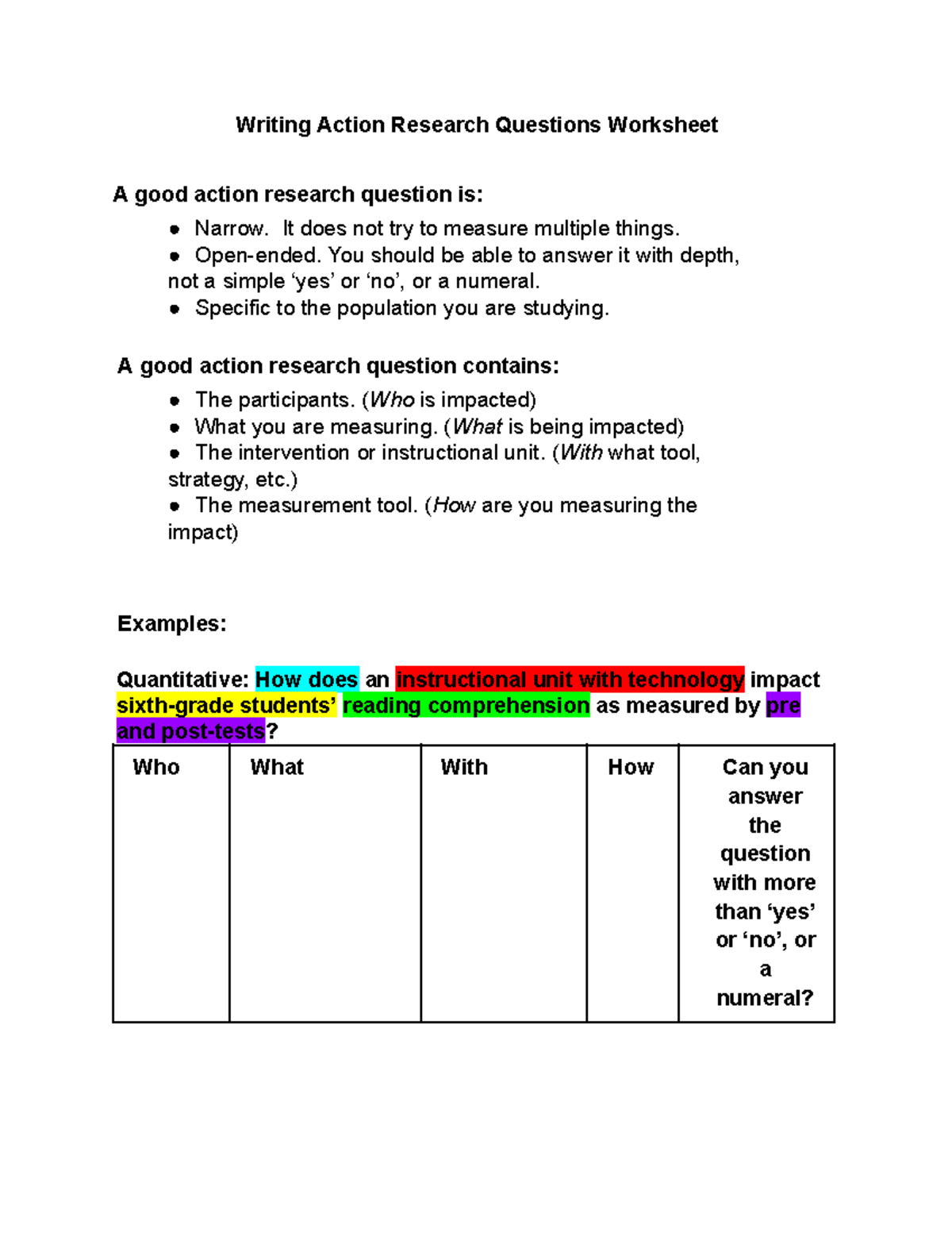 What makes a good question - Writing Action Research Questions ...