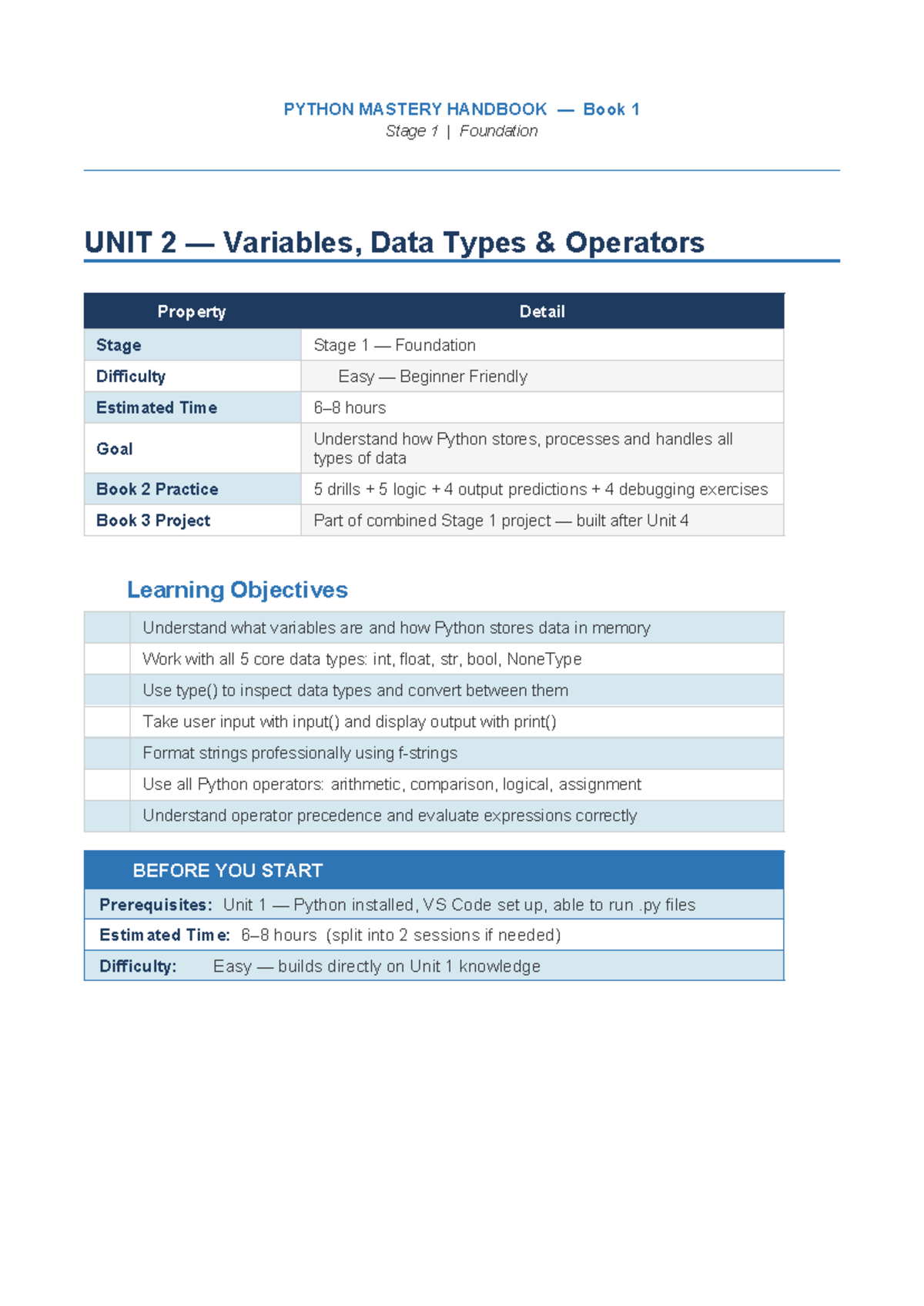 PYTHON 101: Unit 2 - Variables, Data Types & Operators Guide - Studocu