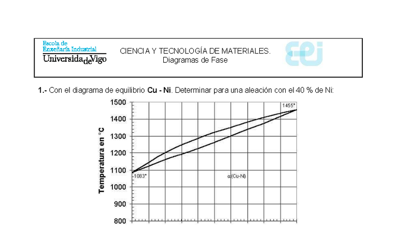CIENCIA Y TECNOLOGÍA DE MATERIALES: Diagramas de Fase Cu Ni - Boletín 2 ...