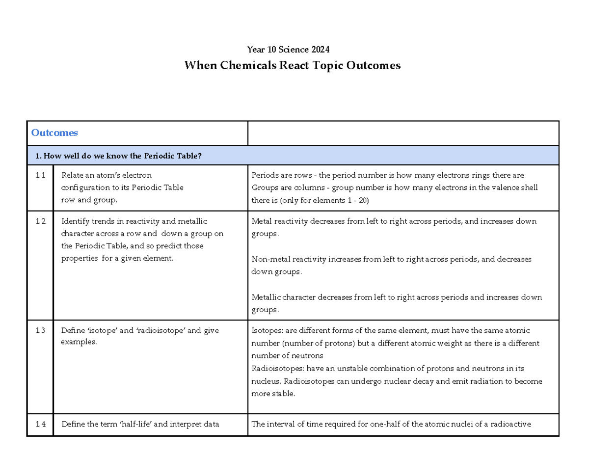 Science Chemistry Term 1 Outcome Notes - Year 10 Science 2024 When ...