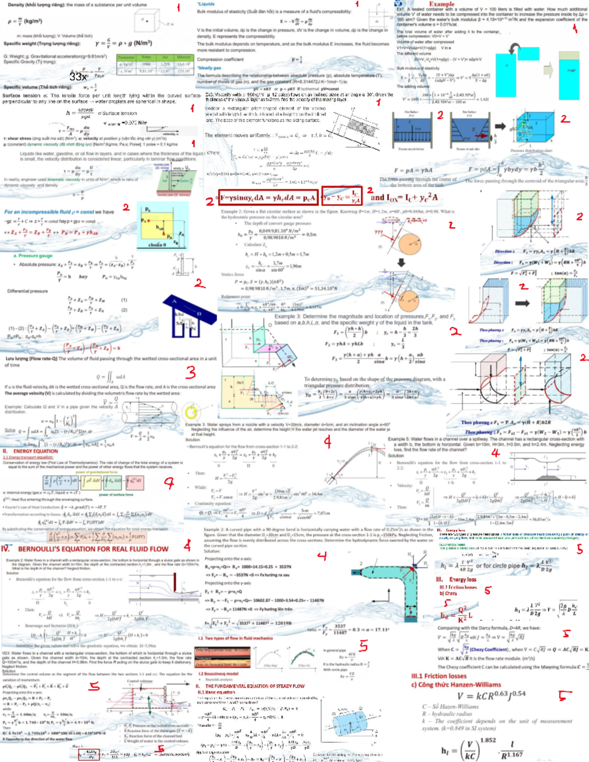 Cheat Sheet - Summary for Fluid Mechanics (Cơ lưu chất) Concepts and ...