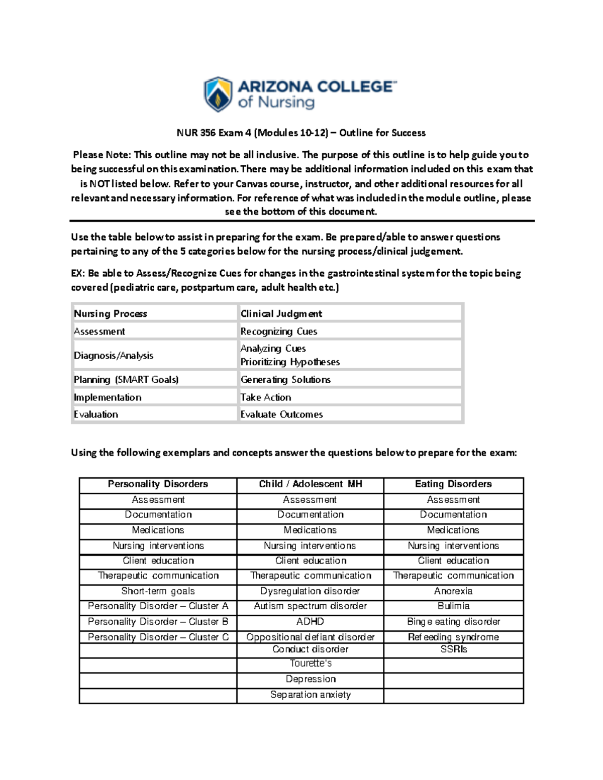 NUR 356 Exam 4 Study Guide (Modules 10-12): Key Concepts & Strategies ...