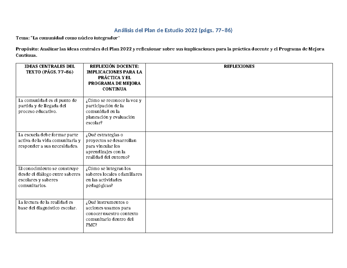 Análisis del Plan de Estudio 2022: Comunidad y Práctica Docente - Studocu