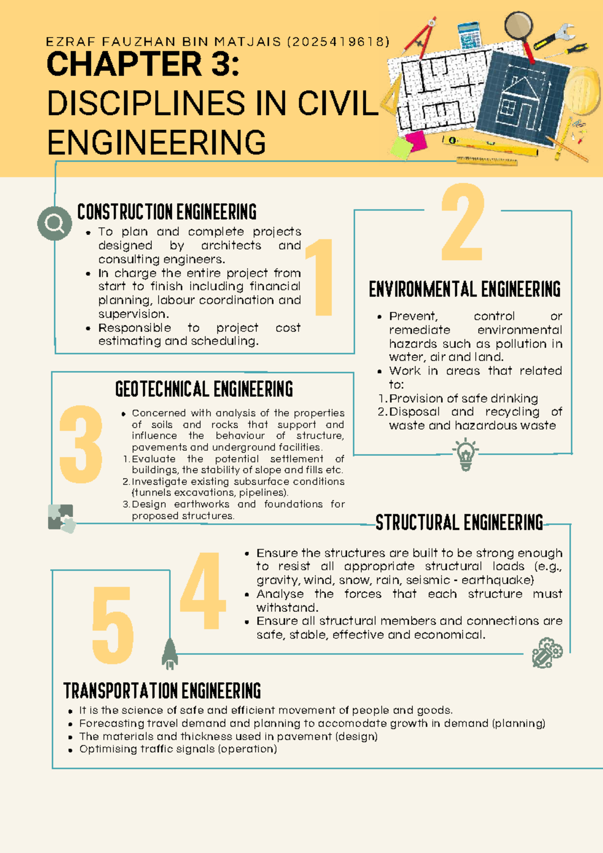 Summary of Chapter 3: Disciplines in Civil Engineering (CE 101) - Studocu