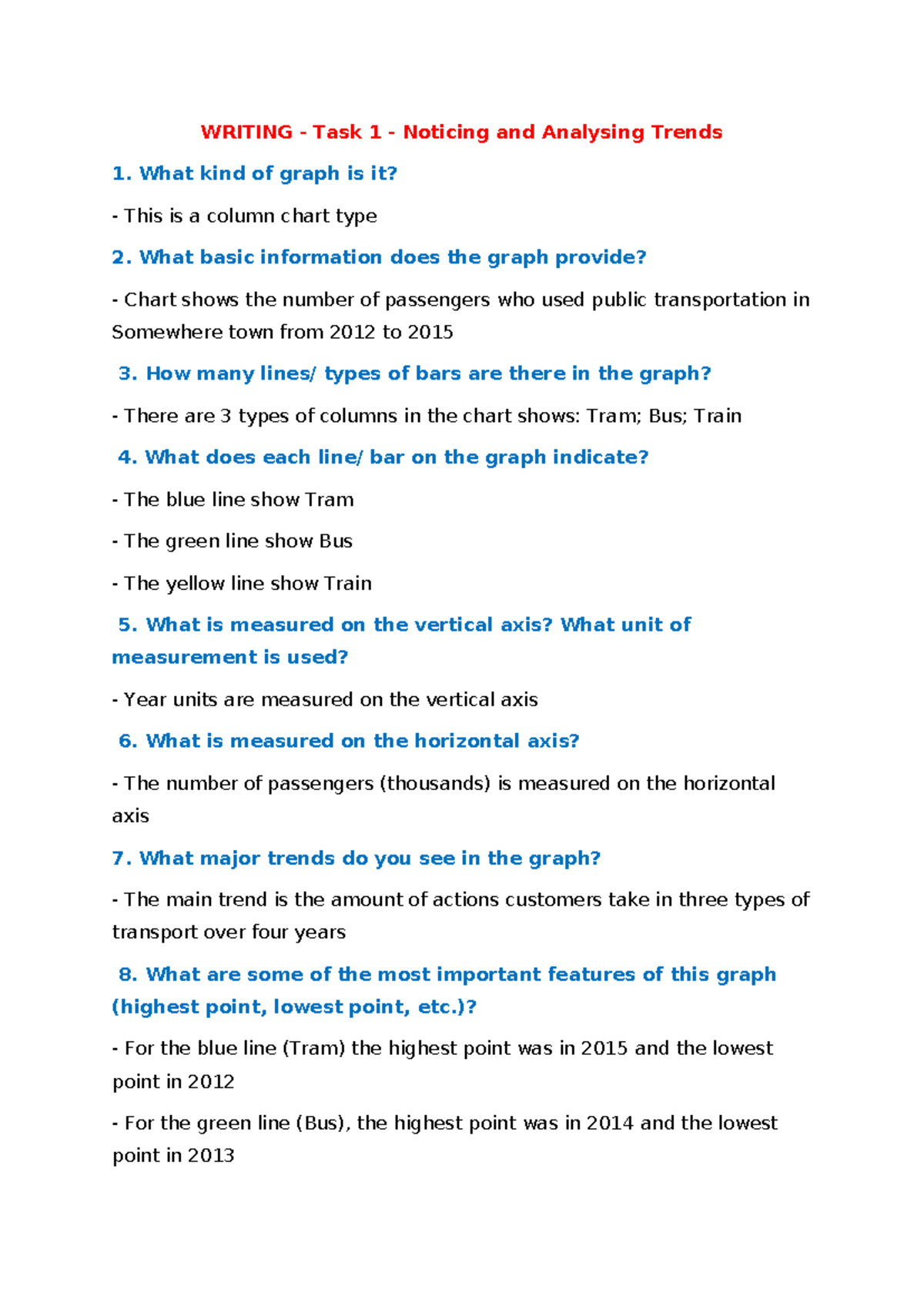 Nguyễn Quỳnh Như Ý Writing - Task 1 - Noticing and Analysing Trends ...
