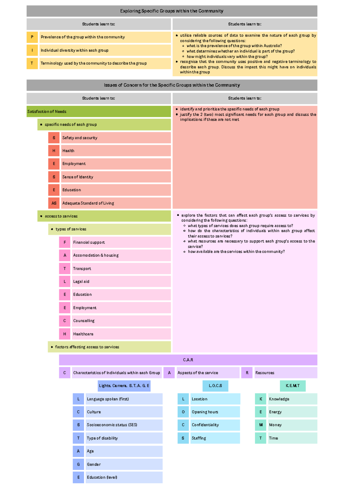 Groups in Context: Understanding Community Needs and Access to Services ...
