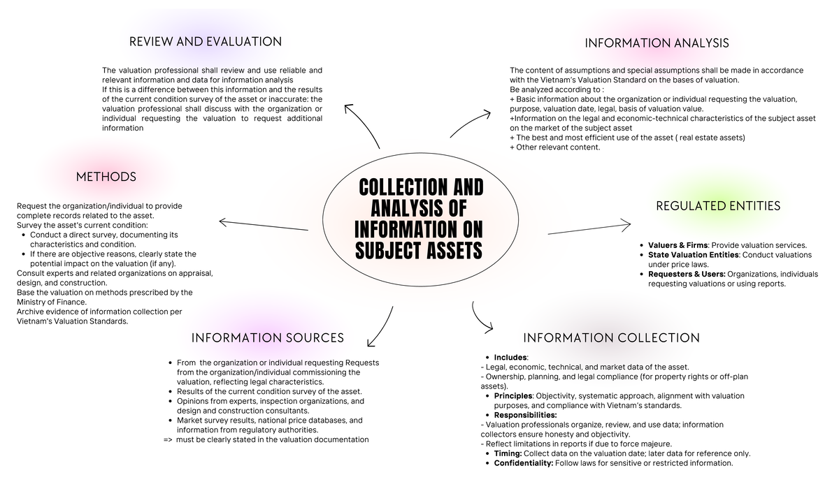 Collection-and-analysis-of-information-on-subject-assets - COLLECTION ...
