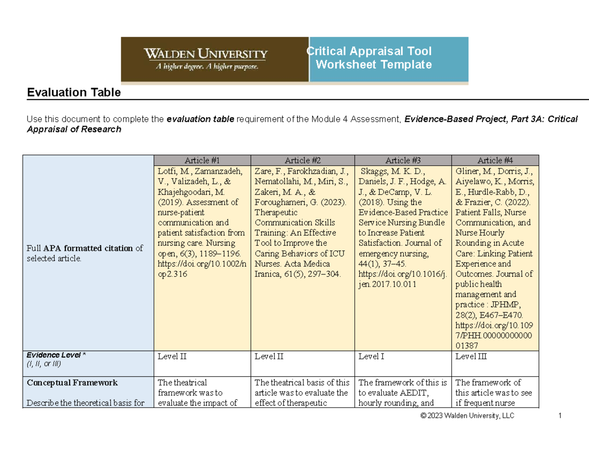 MD4Assgn Ramos T - Week 3 EBP Assignment: Critical Appraisal Tool ...