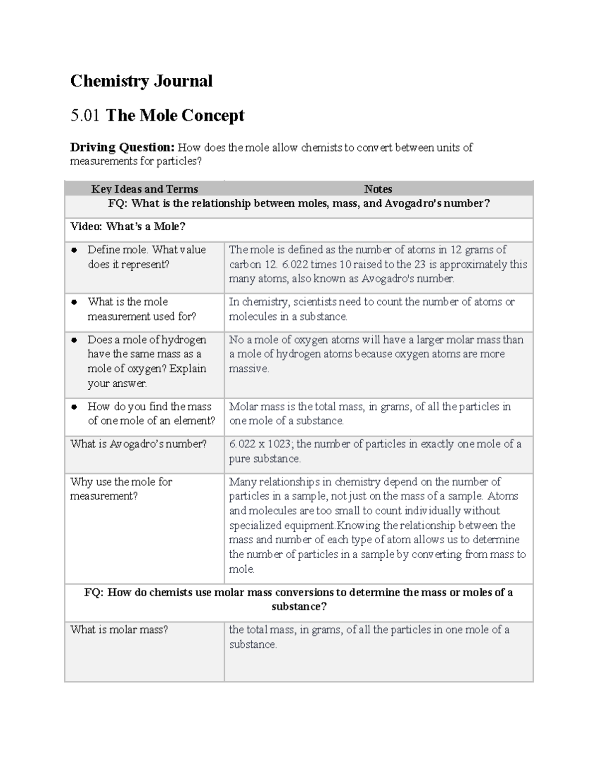 Chemistry 101: Mole Concept Journal Notes and Key Ideas - Studocu
