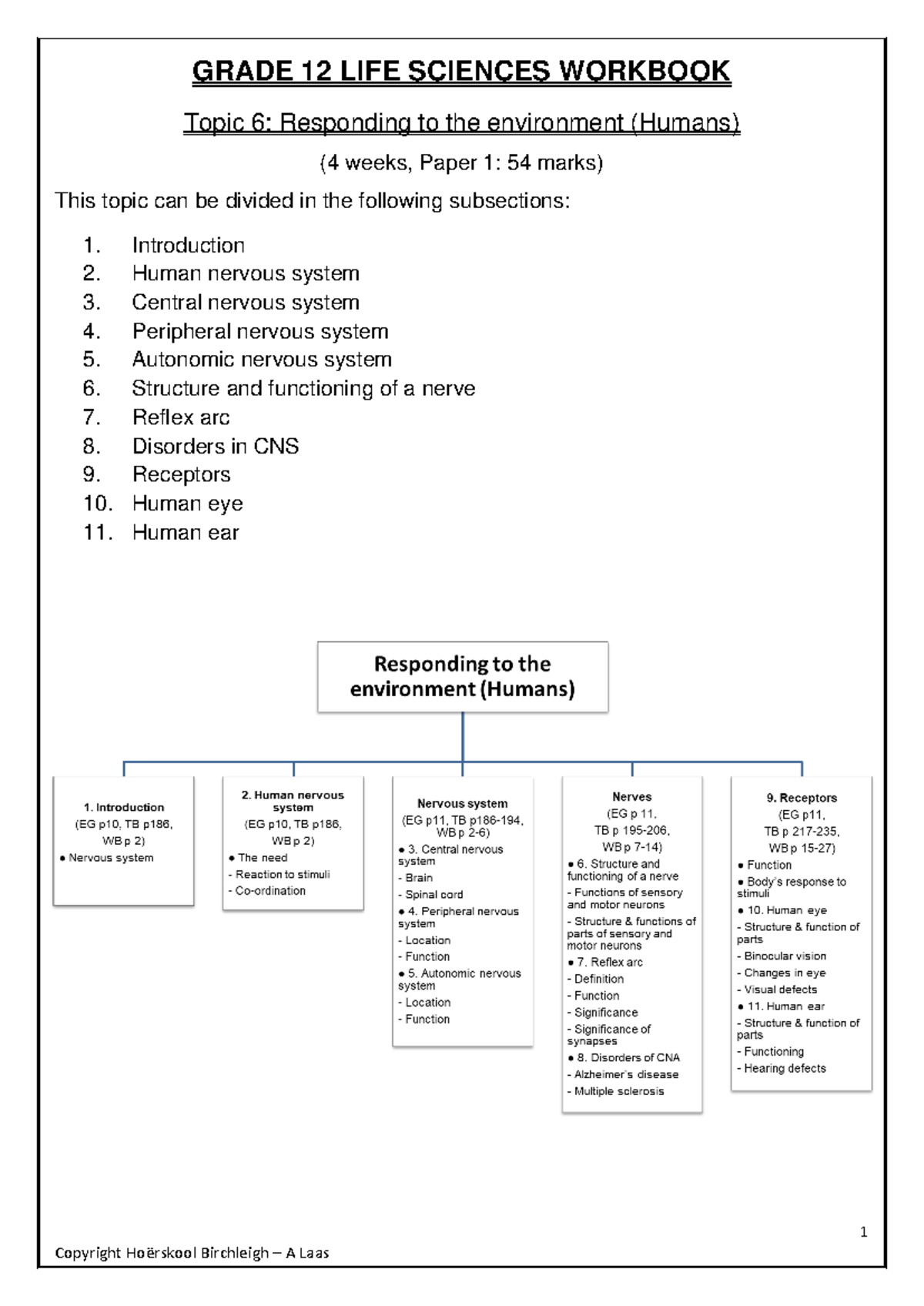 Gr 12 LS Workbook: Topic 6 - Human Response to Environment (2021) - Studocu