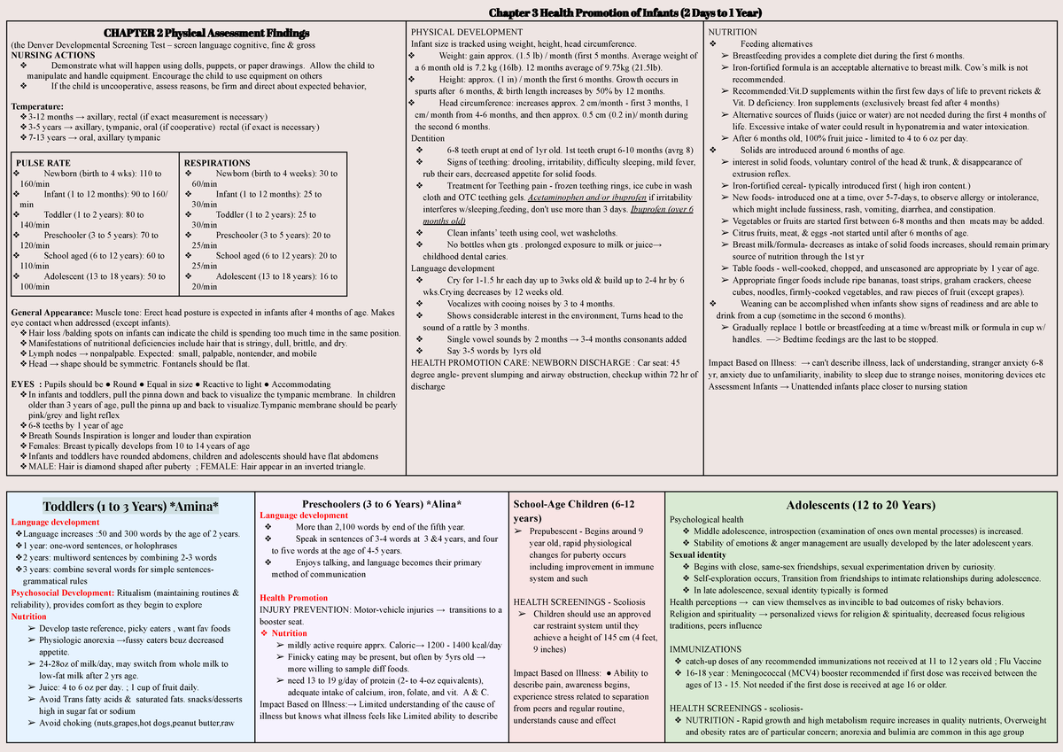 PEDS 301 Final Exam Study Guide: Health Promotion & Assessment - Studocu