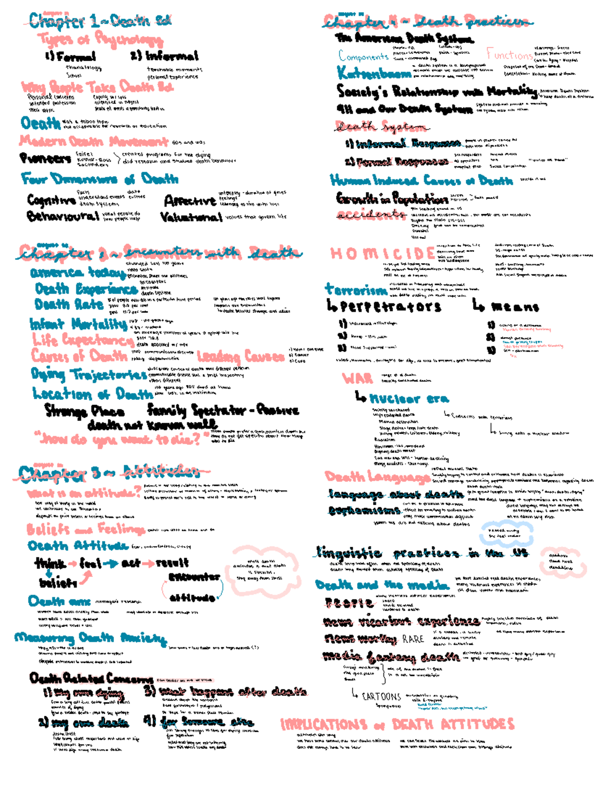 Psychology - Lecture Notes on Death and Mortality (Lectures 1-4) - Studocu
