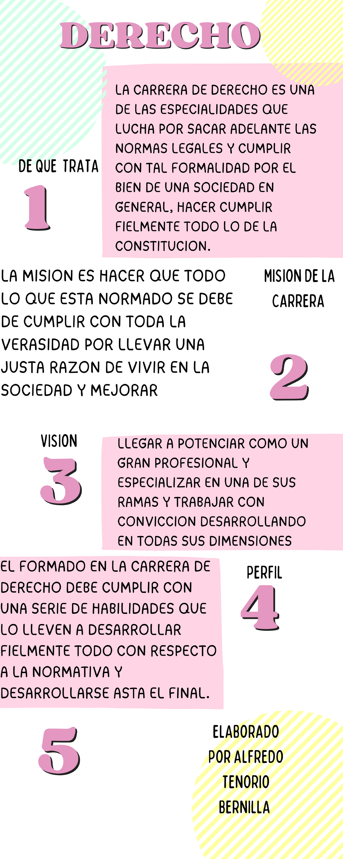 Trabajo de Tutoría: Infografía sobre la Carrera de Derecho - Studocu