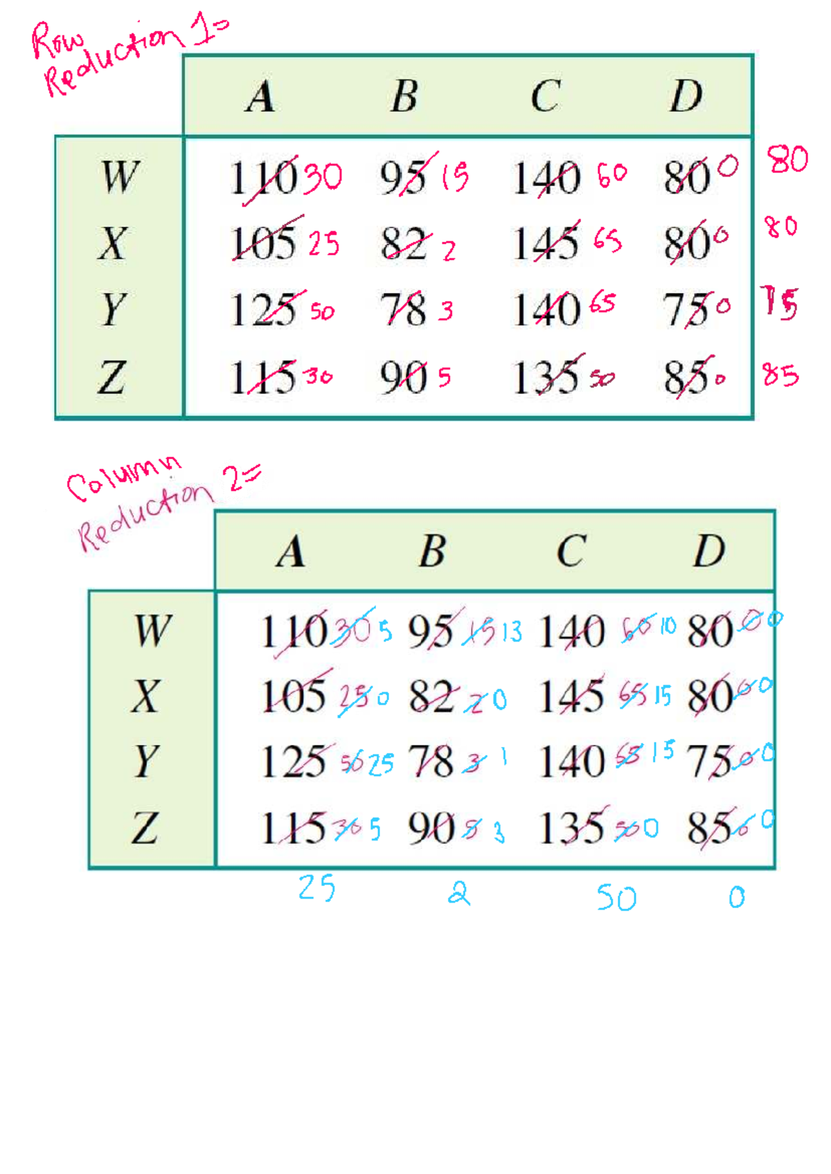 Hungarian Algorithm Steps Example for W11030 - Studocu