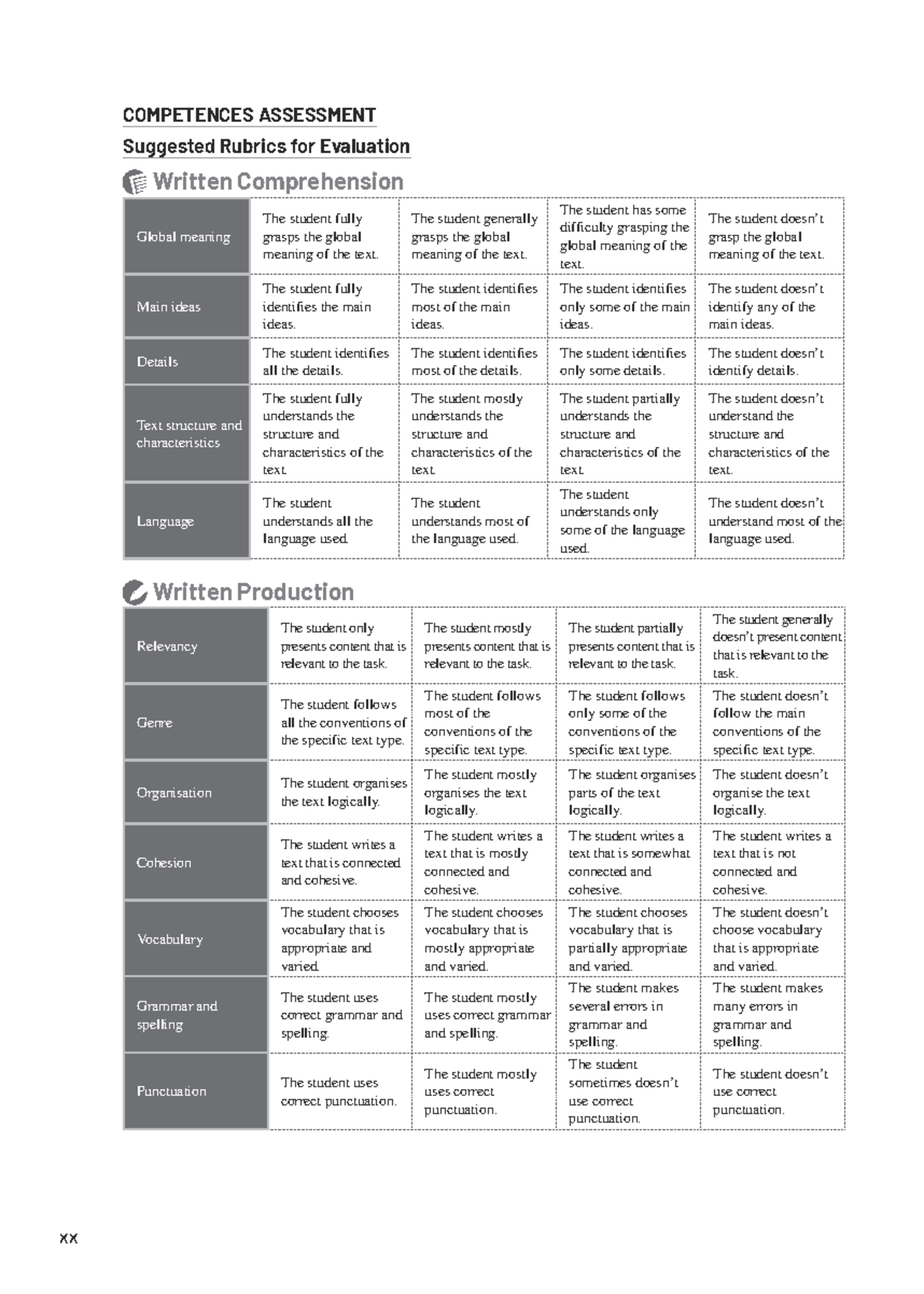 COMP 101: Competence Assessment Rubrics for Evaluation - Studocu