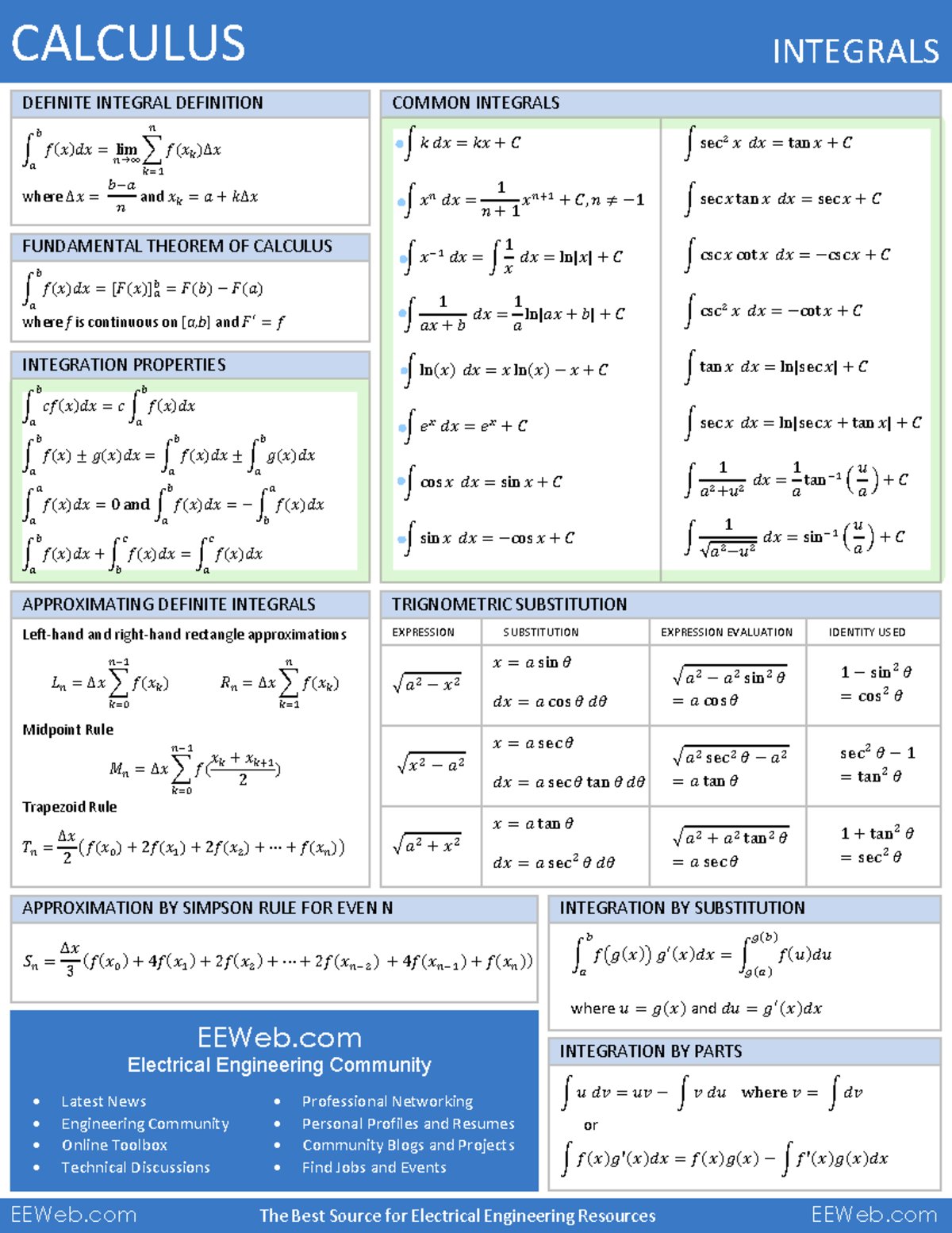 Calculus-integrals - න 𝑓൫𝑔(𝑥)൯ ௕ ௔ 𝑔ᇱ (𝑥)𝑑𝑥 = න 𝑓(𝑢)𝑑𝑢 ௚(௕) ௚(௔) where ...