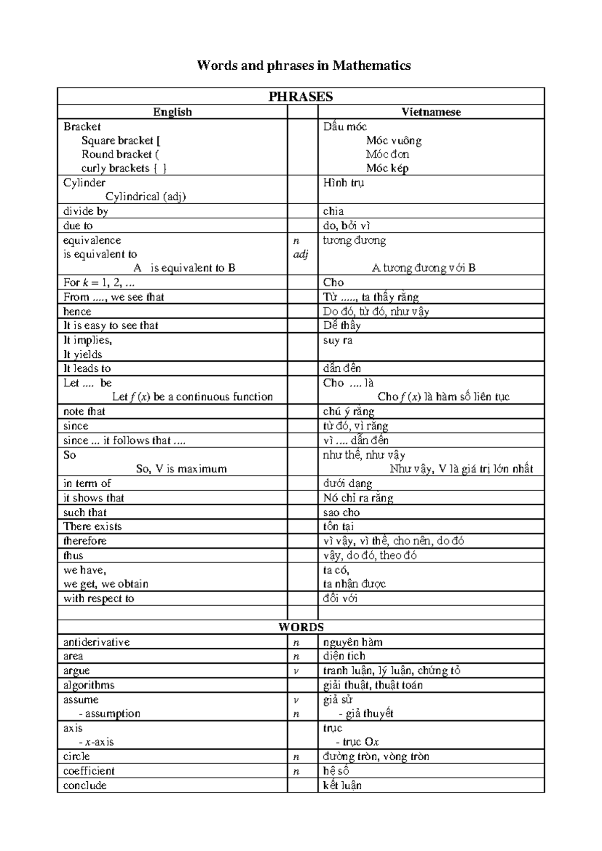 Phrase in Mathematics-1 - Words and phrases in Mathematics PHRASES ...