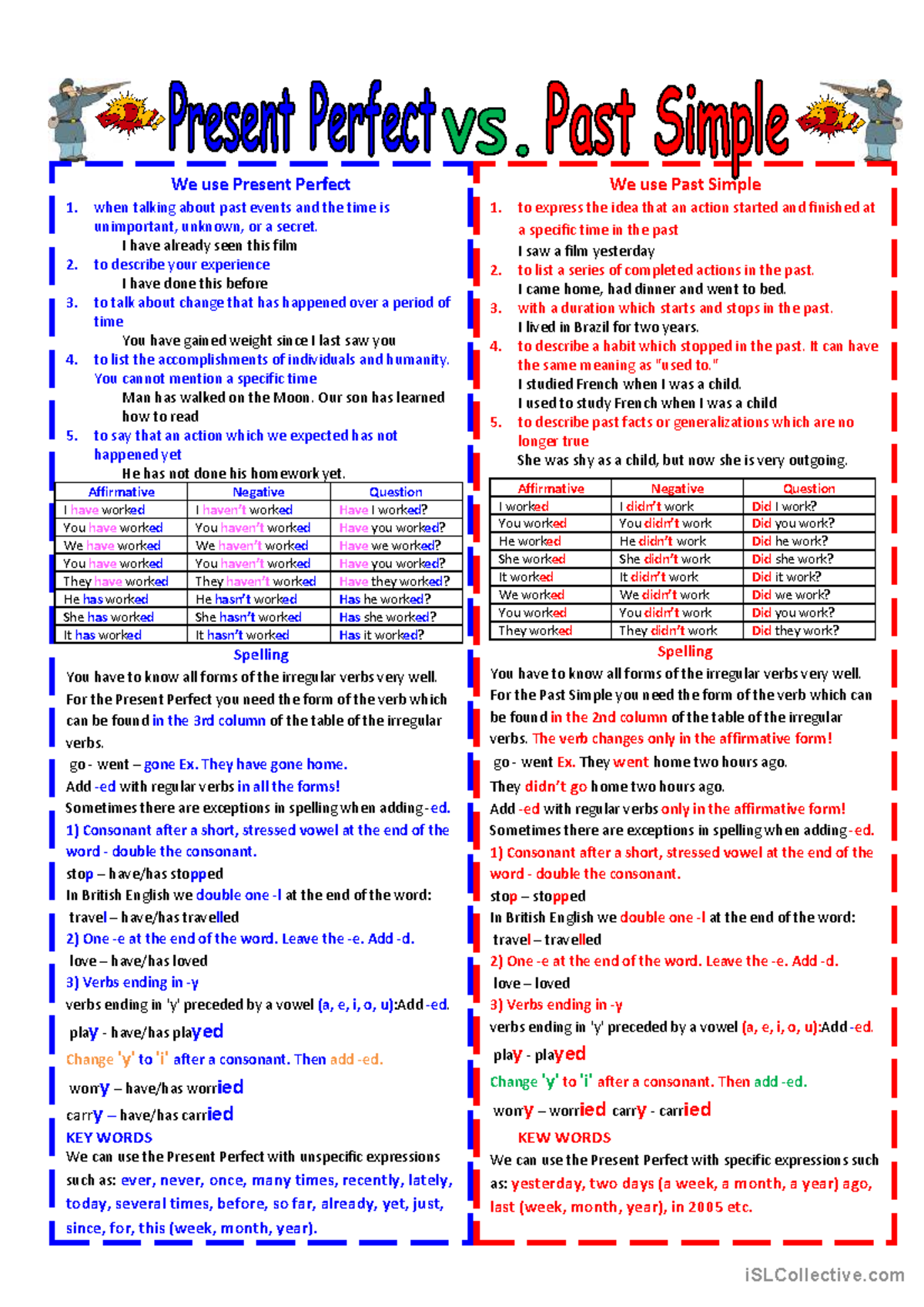 Present Perfect vs. Past Simple: Key Concepts and Usage - Studocu