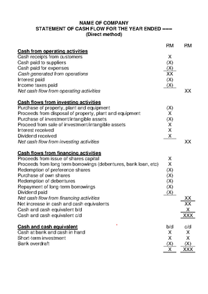 SCE - Format 5 - NAME OF COMPANY Statement of Changes in Equity for the ...