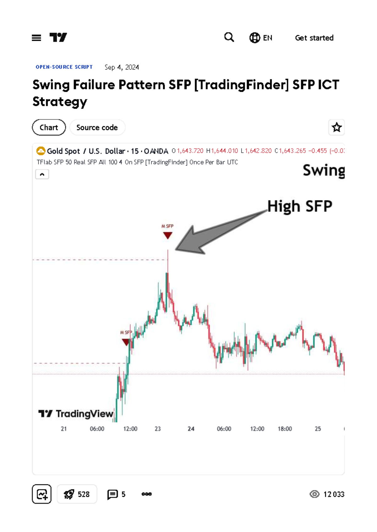 Swing Failure Pattern (SFP) Strategy Guide [ICT Trading Finder] - Studocu
