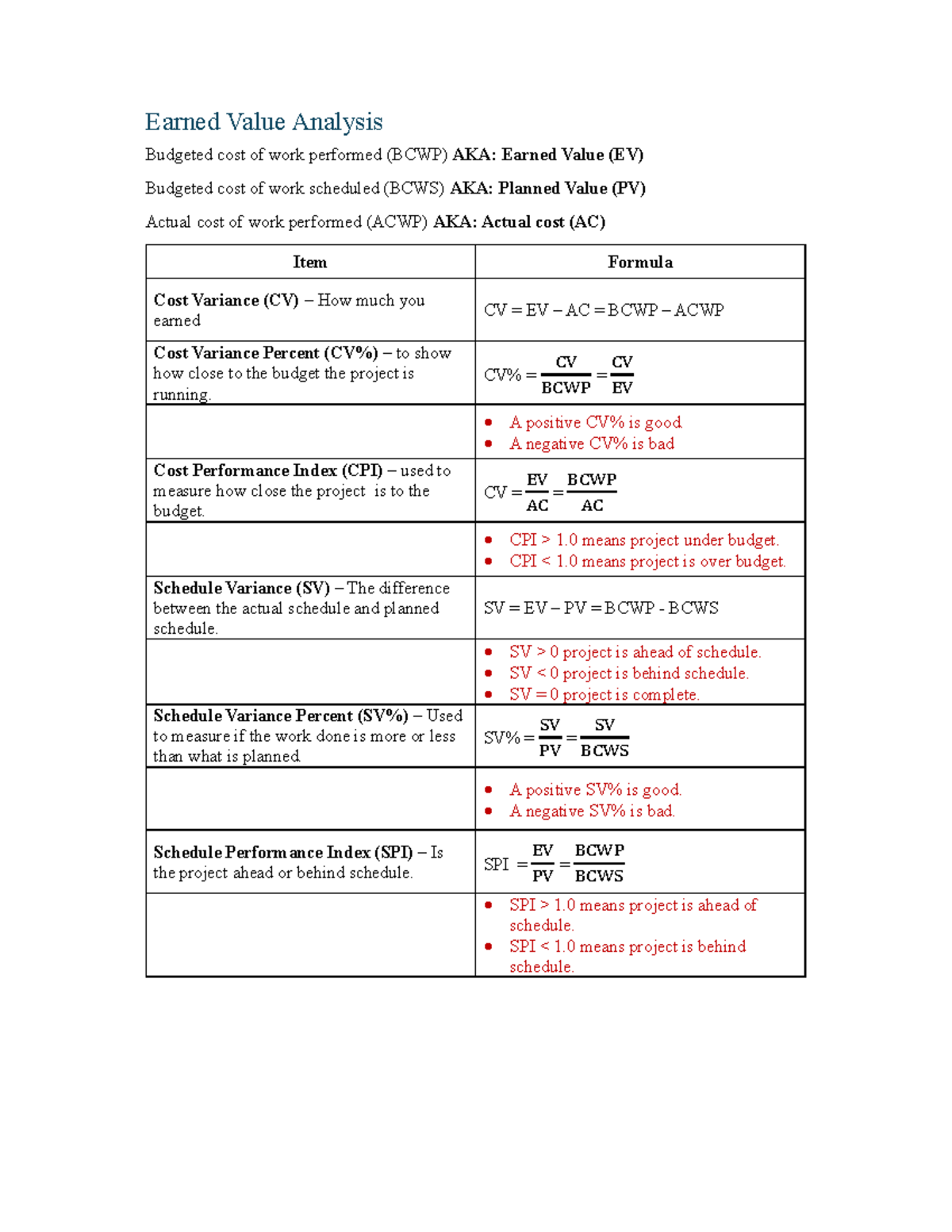 EV Analysis Formula Sheet for Exam Prep - Studocu