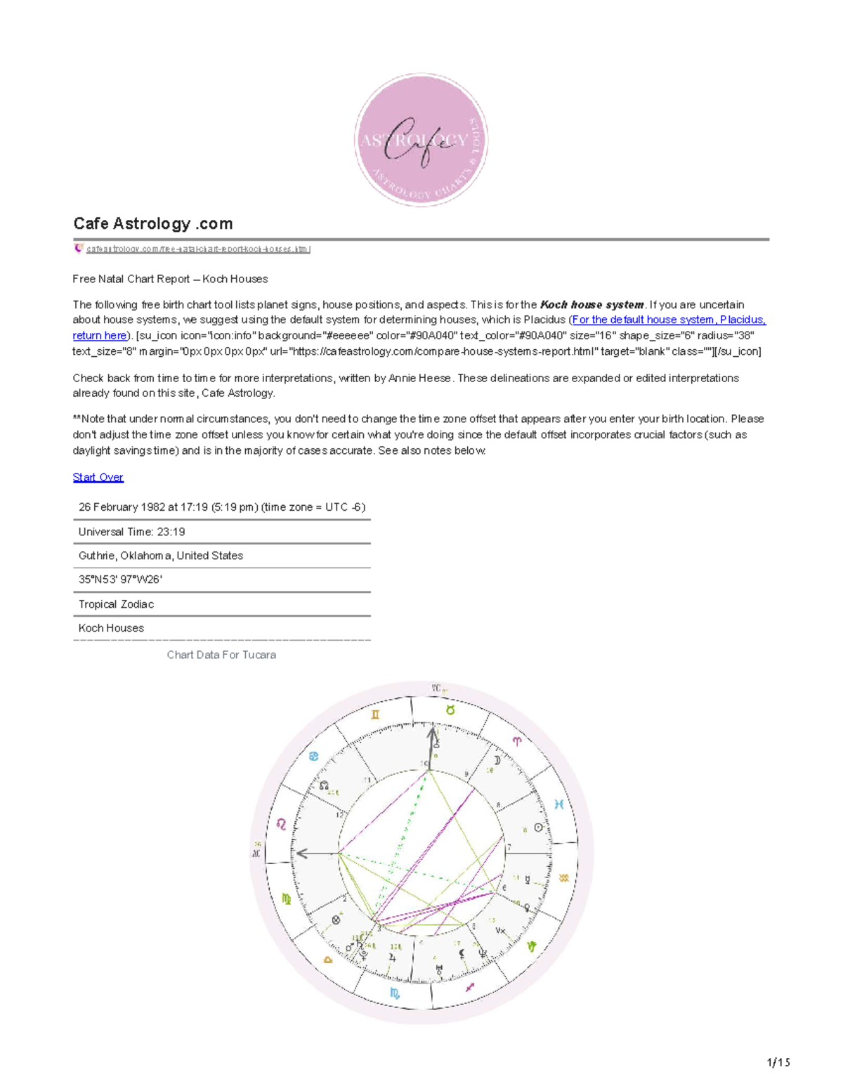 Cafe Astrology: Free Natal Chart Report Using Koch Houses - Studocu