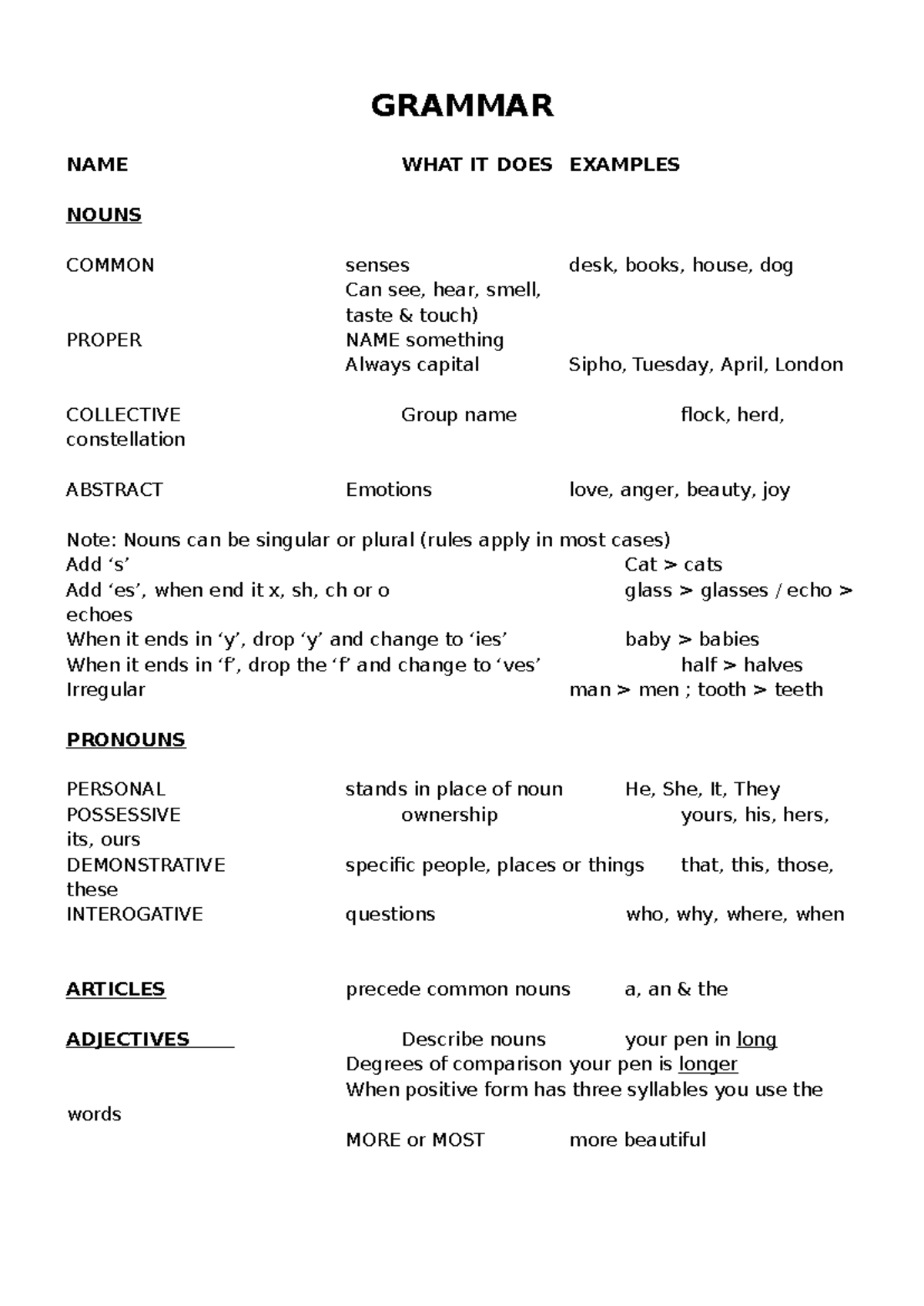 Grammar Overview: Nouns, Pronouns, Verbs, and More - Studocu