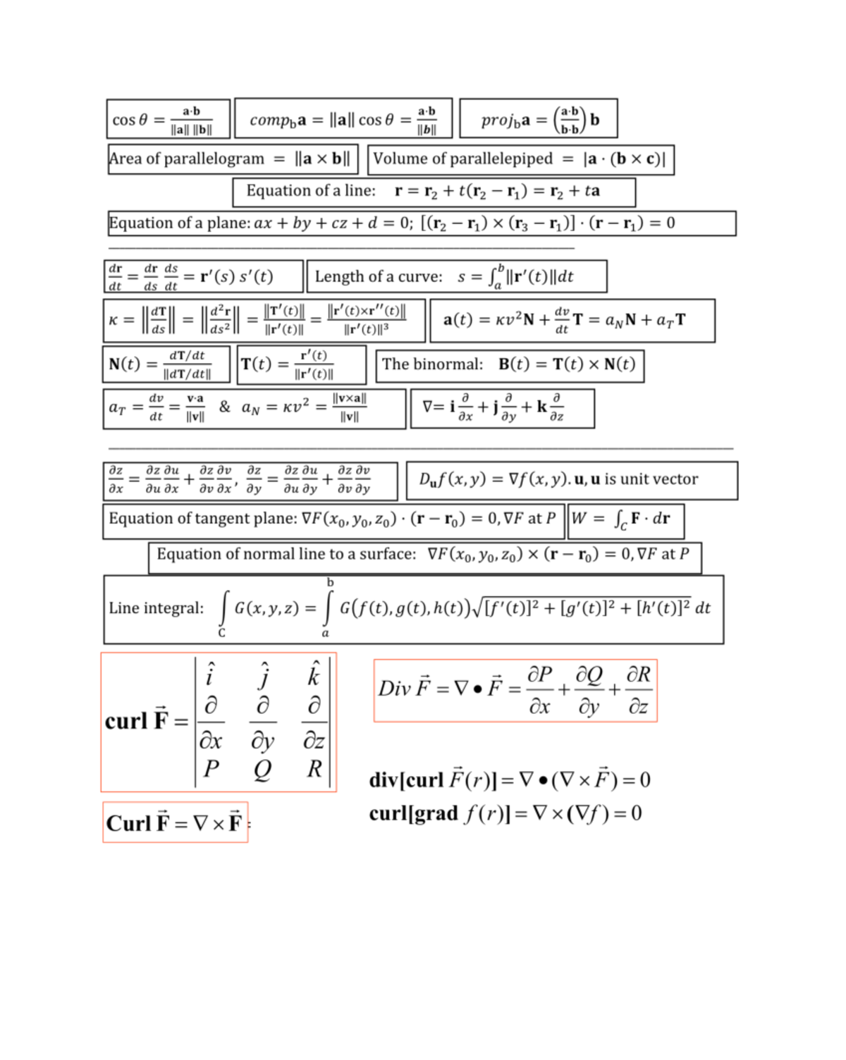 Applied Advanced Calculus Cheat Sheet: Key Concepts & Summary - Studocu