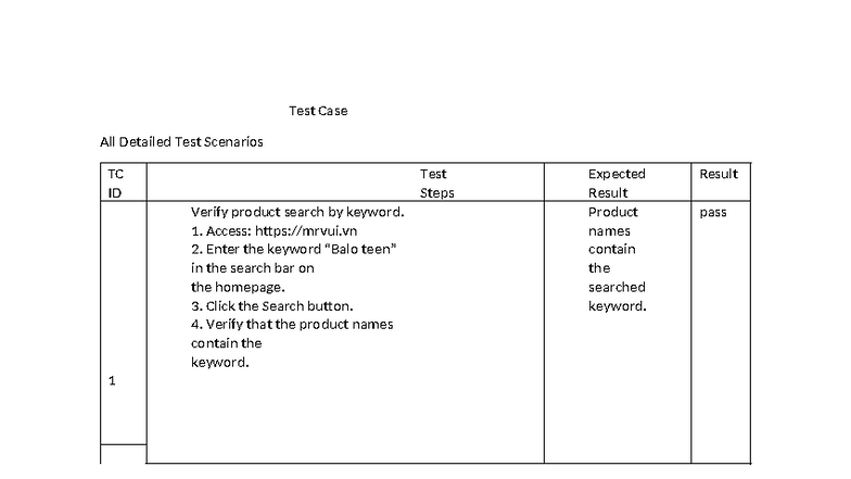 Test Case Documentation: Detailed Scenarios for TC ID 1-26 - Studocu