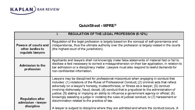 MPRE Quick Reference: Key Rules and Outlines - Studocu