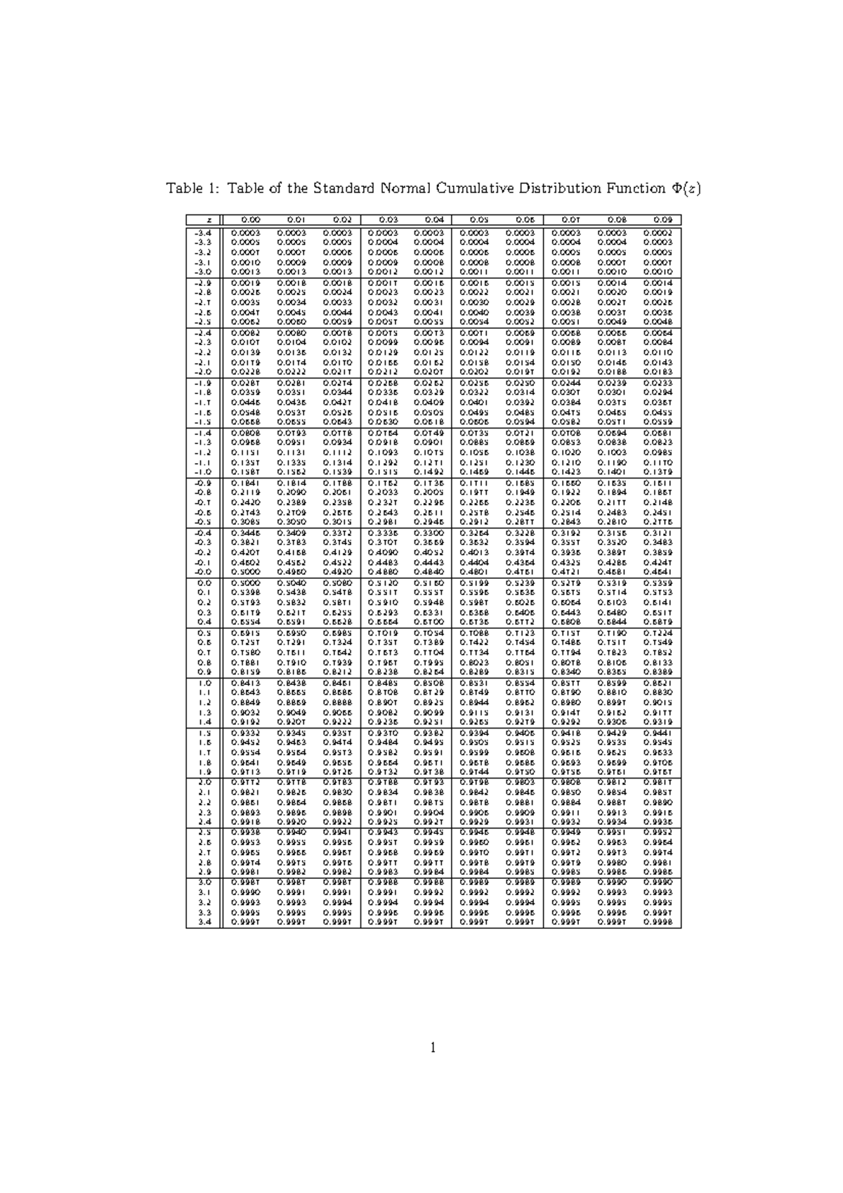 TKMT Standard Normal CDF Table - Essential Reference Data - Studocu