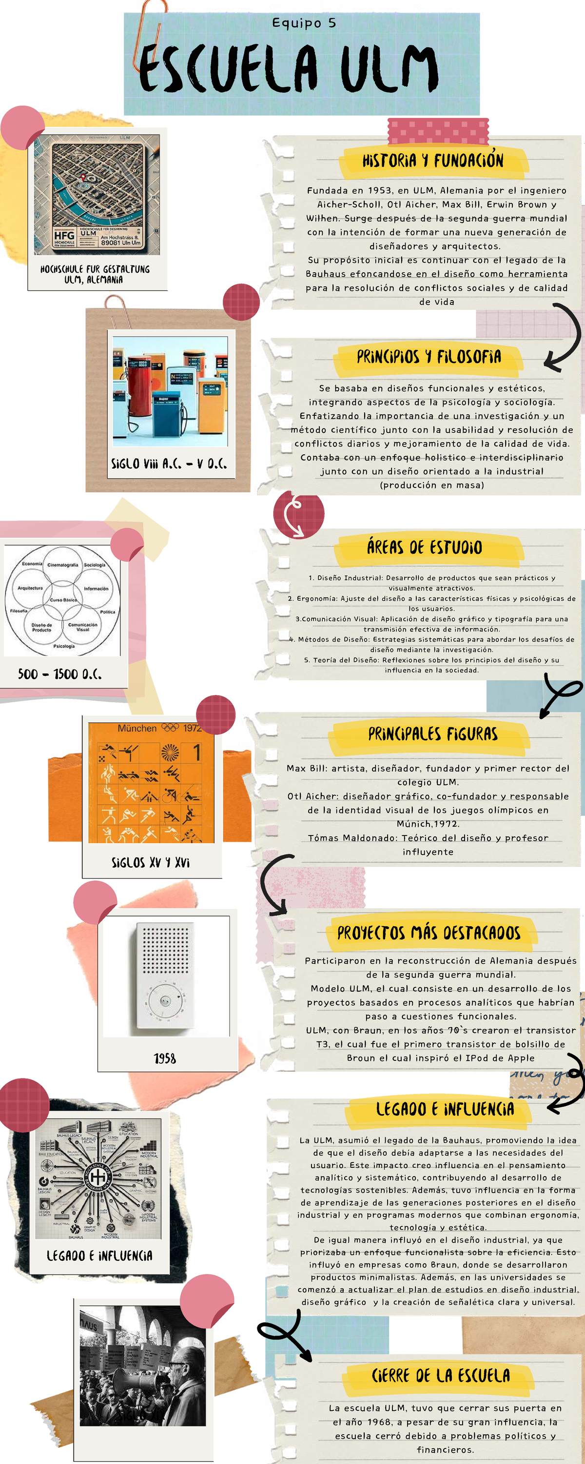 Escuela ULM: Historia, Fundamentos y Legado en Diseño - Studocu