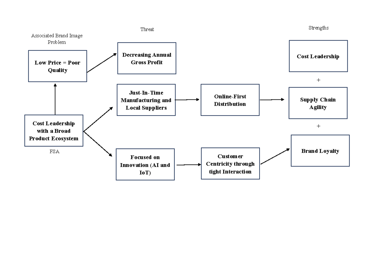 Analytical Framework - Online-First Distribution Customer Centricity ...
