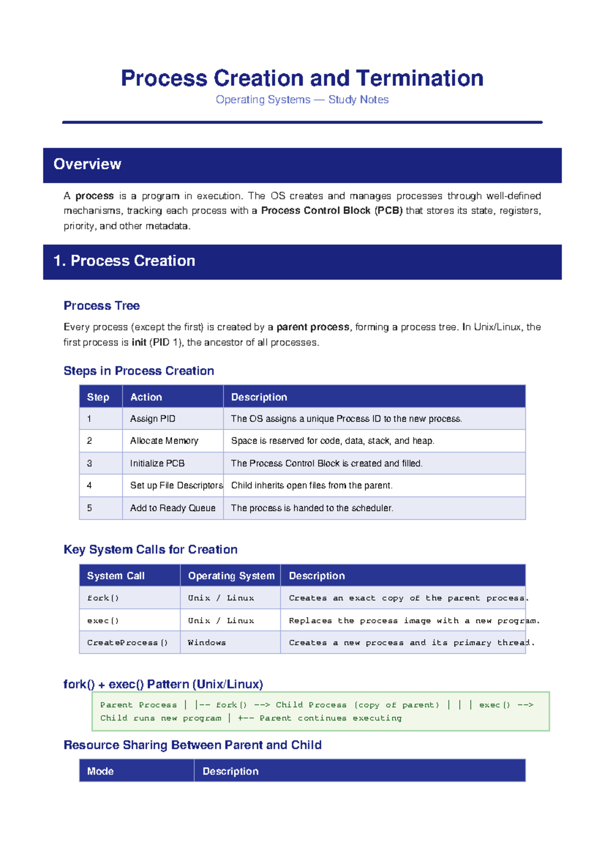 Operating Systems (OS) Study Notes: Process Creation & Termination ...