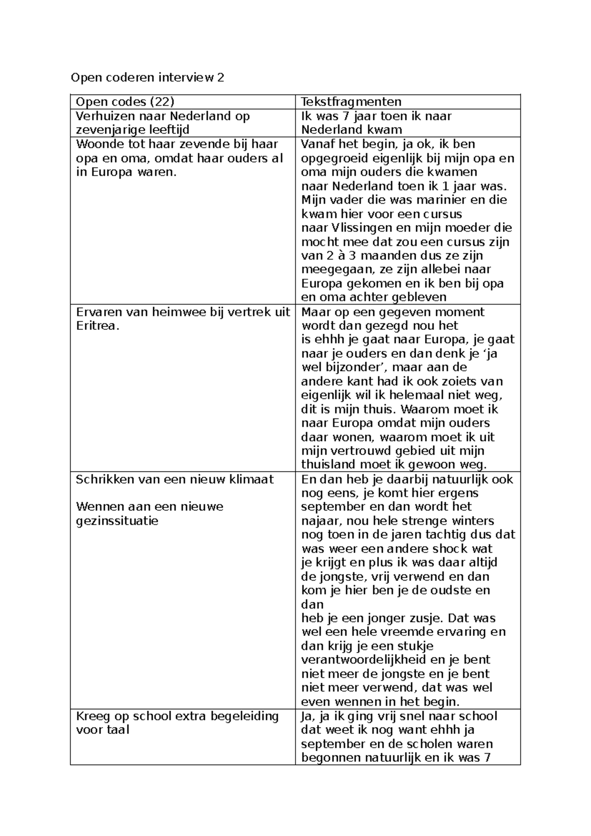 Open Coderen Interview 2: Verhuizen naar Nederland op 7-jarige Leeftijd ...
