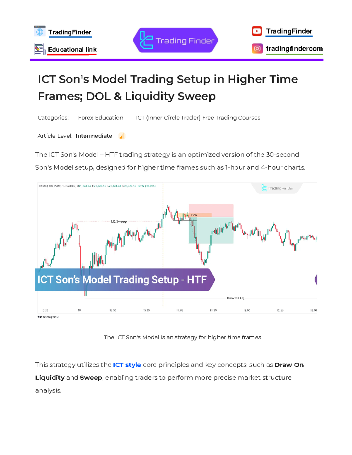 ICT Son's Model Trading Setup in Higher Time Frames; DOL & Liquidity ...