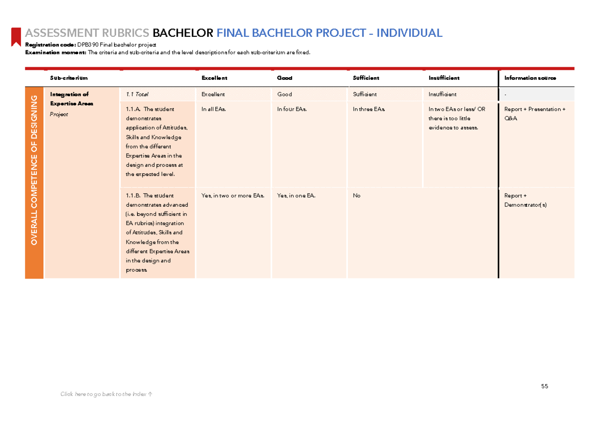 DPB390 Final Bachelor Project - Evaluation Rubrics and Criteria ...