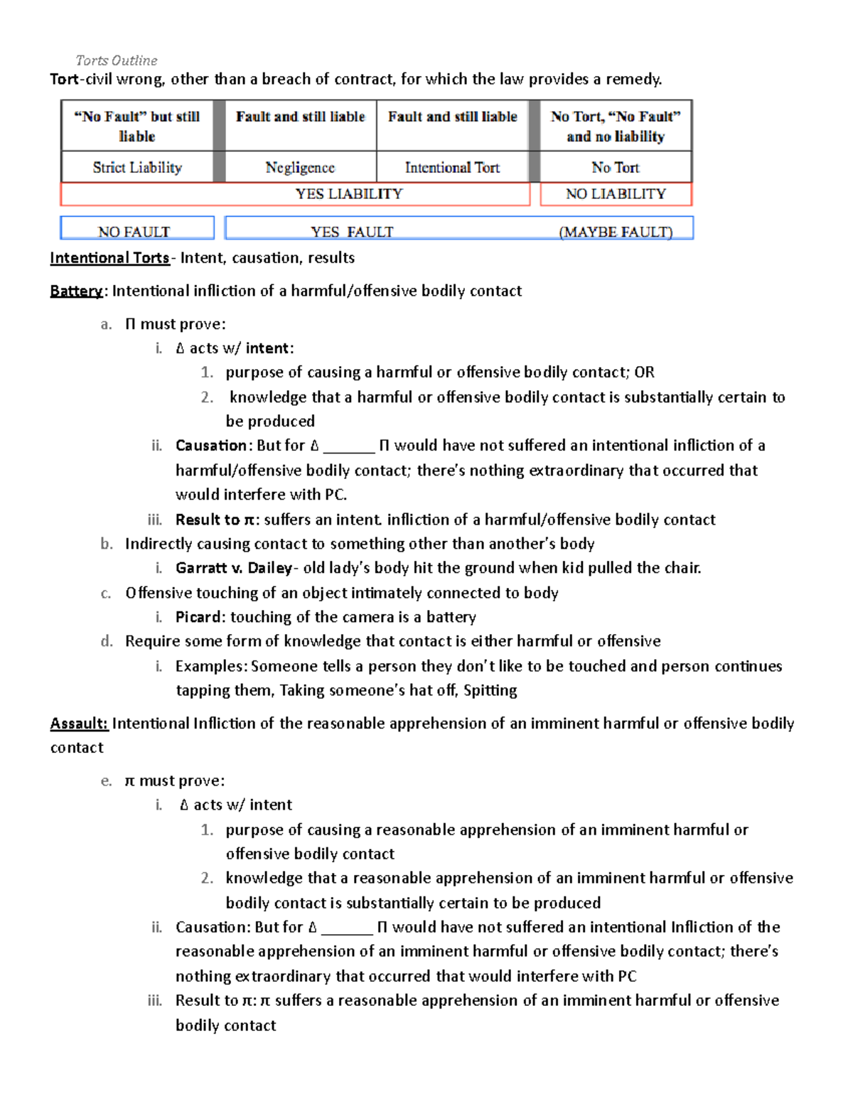 Torts Law Final Exam Outline: Key Concepts & Case Summaries - Studocu