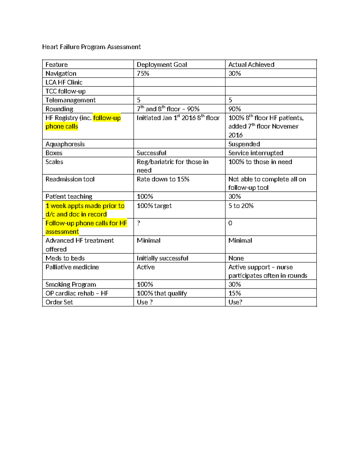 Heart Failure Program Assessment - Heart Failure Program Assessment ...