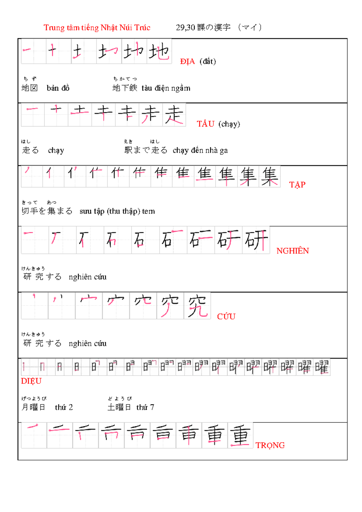Kanji Study Notes for Lessons 29 & 30 - Trung tâm tiếng Nhật Núi Trúc ...