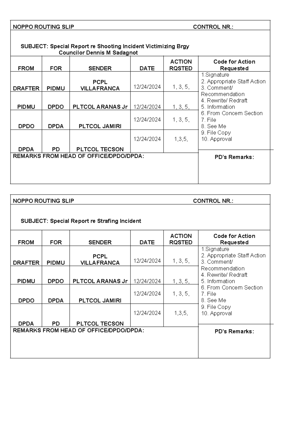 NOPPO Routing Slip Control: Special Reports & Investigations Summary ...