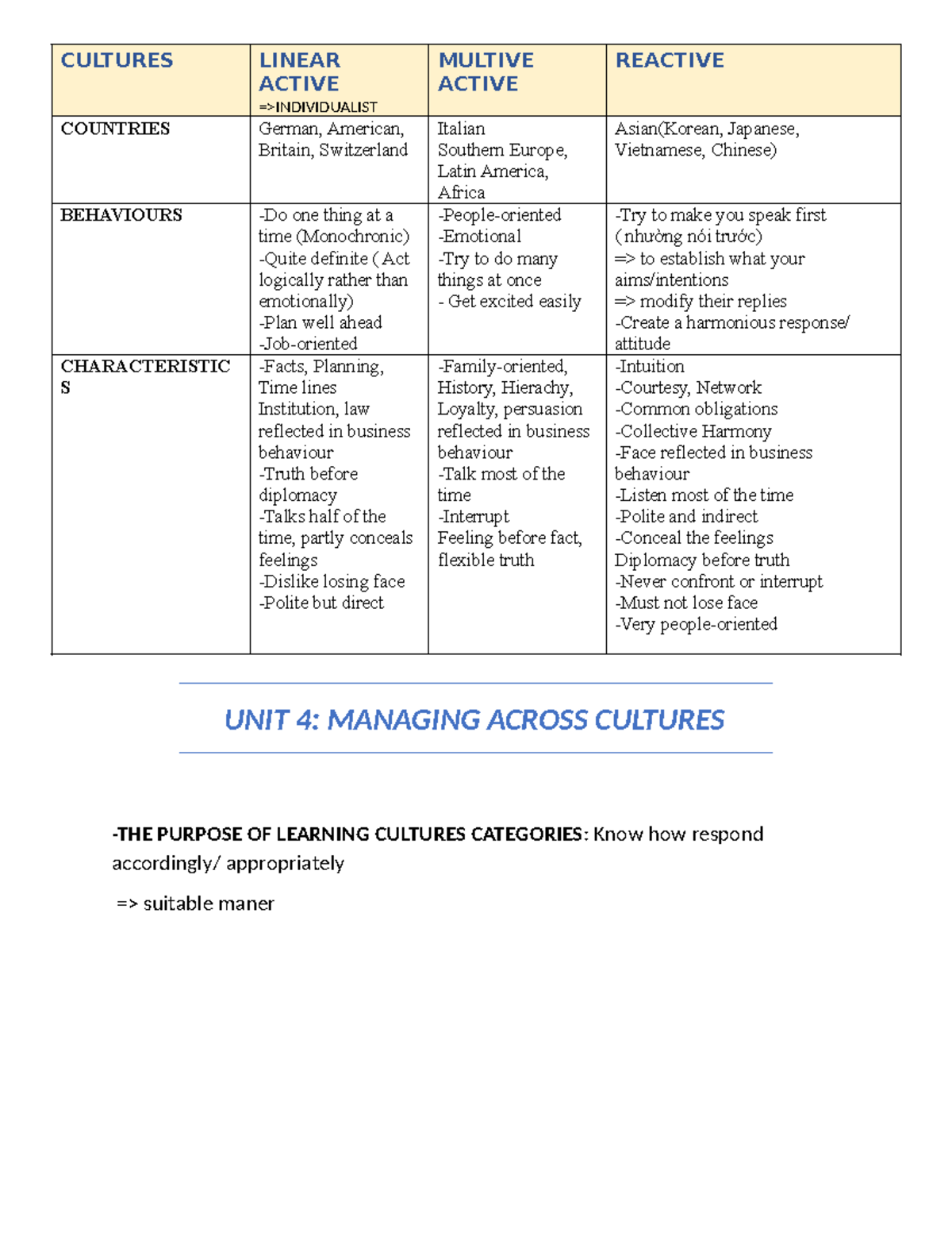 UNIT 4: Managing Across Cultures - Key Insights and Behaviors - Studocu