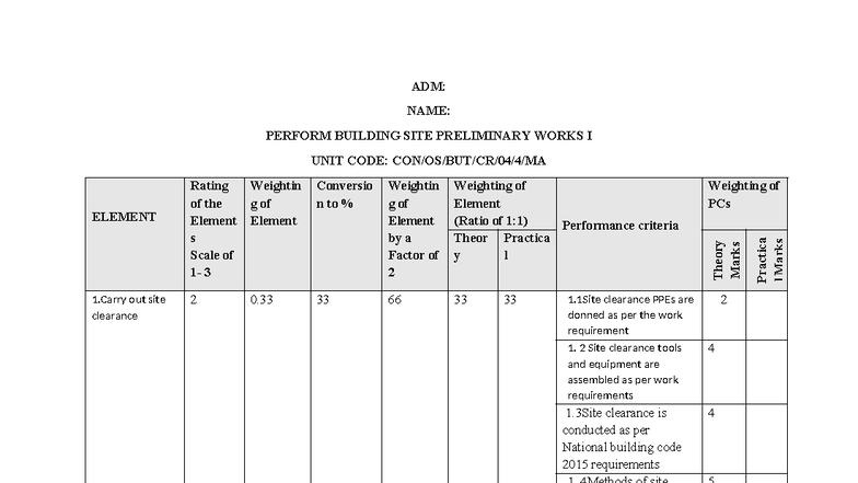 ADM: Site Clearance & Hoarding Procedures (Unit Code: 1) - Studocu
