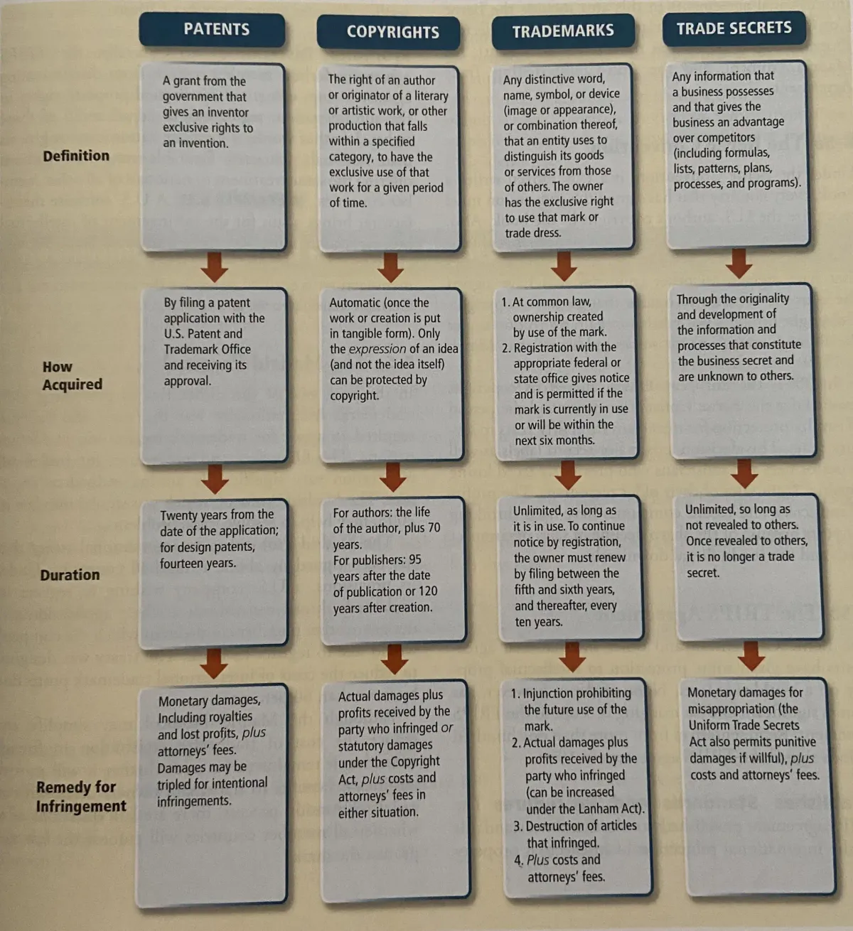 Business Law 101: Final Exam Study Guide Overview and Key Concepts ...