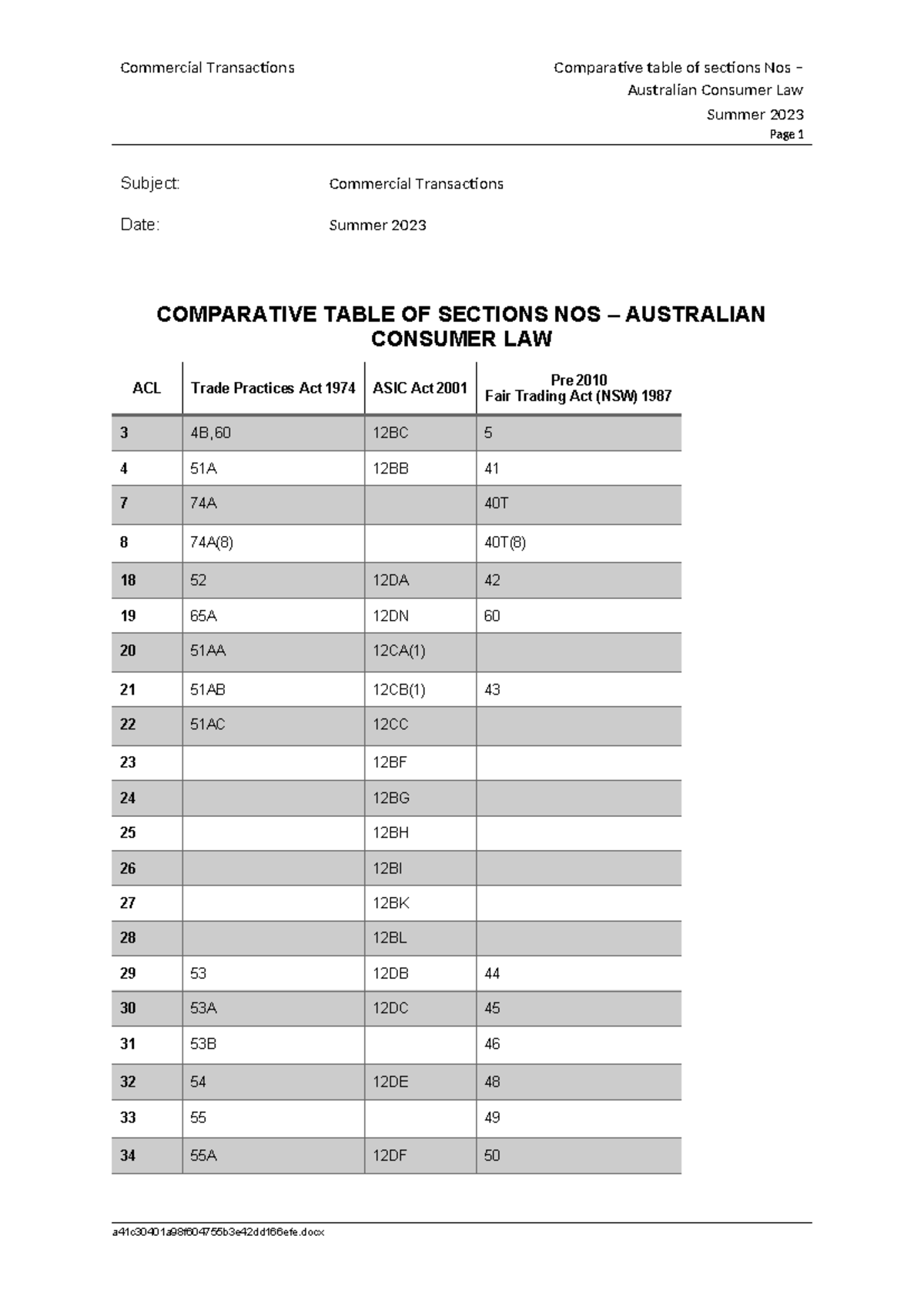 Commercial Transactions: Comparative Table of ACL Sections - Summer ...