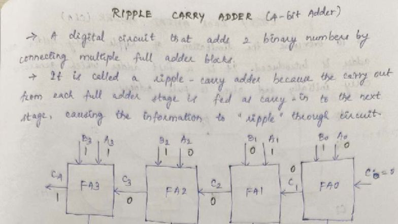 COA (Unit-3) - Ripple Carry Adder and Propagation Analysis - Studocu