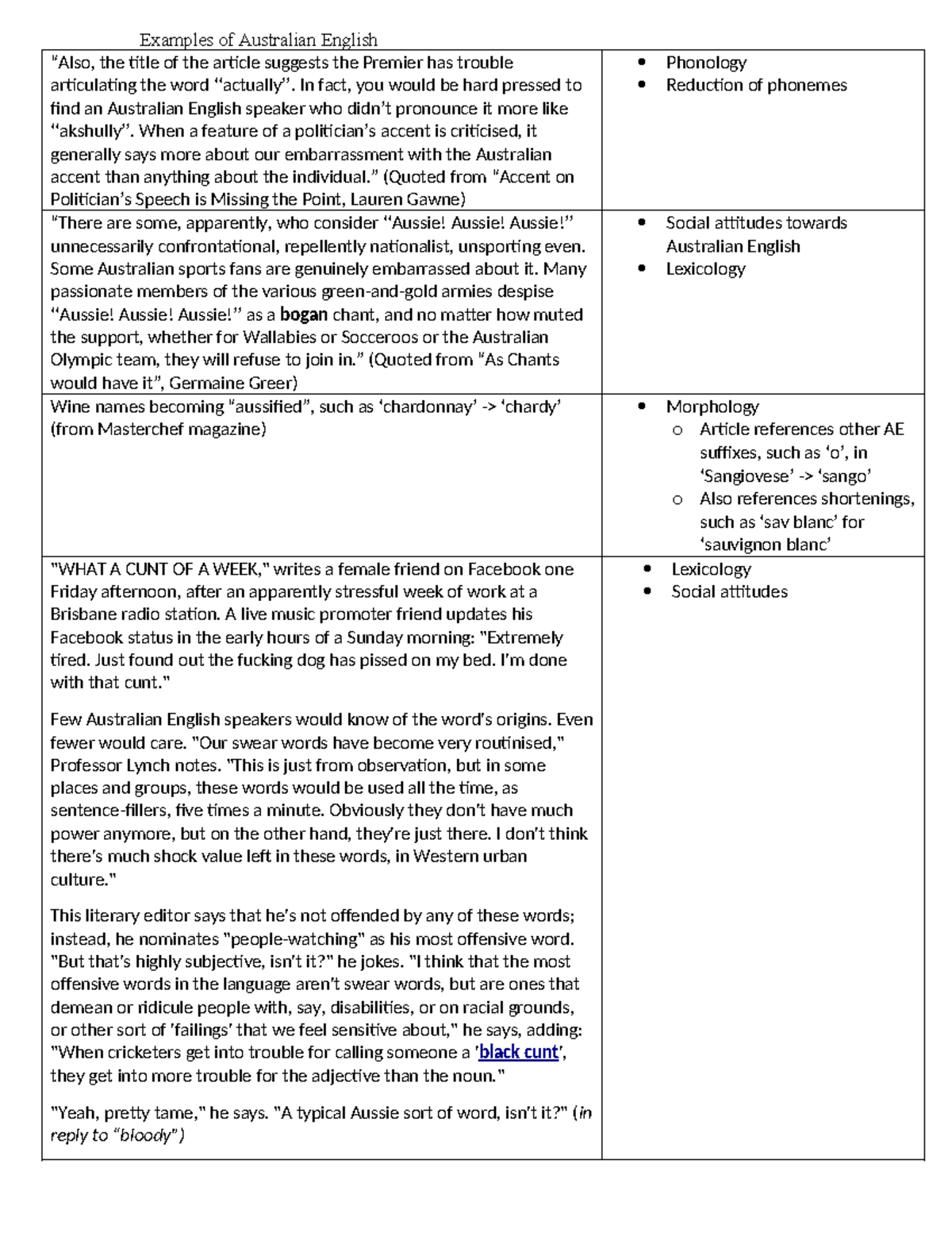 6948Examples of Australian English - Examples of Australian English ...