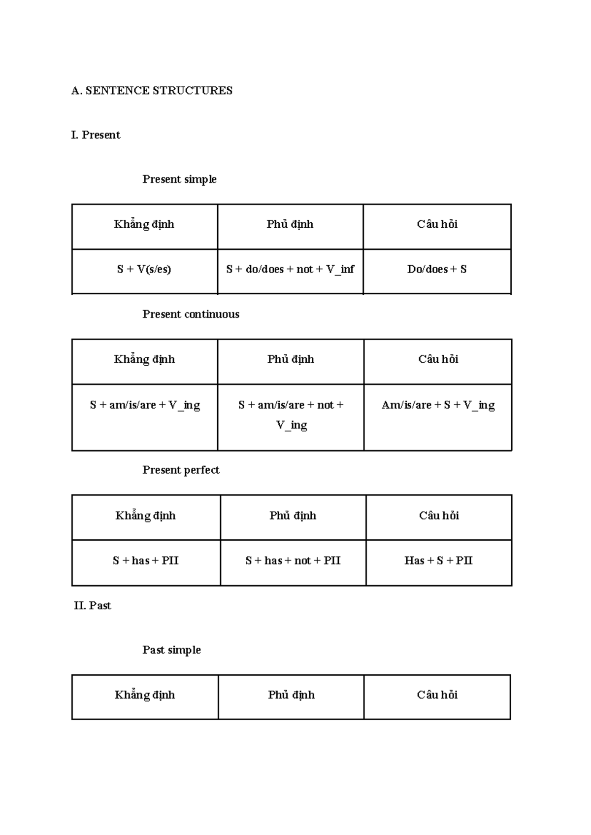 NGỮ PHÁP ÔN THI TADV - English - A. SENTENCE STRUCTURES I. Present ...