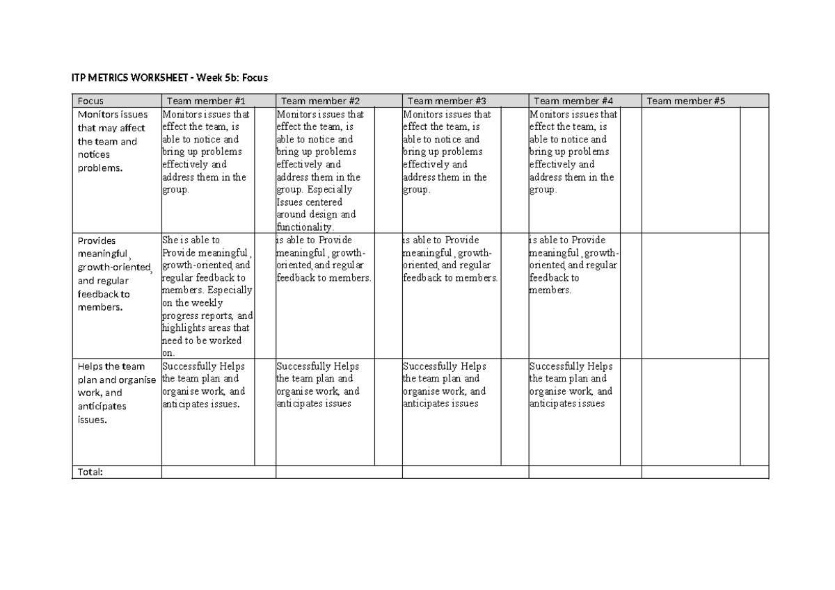 INDE1001 - Workshop 5.1 - ITP Metrics Worksheet: Team Focus Analysis ...