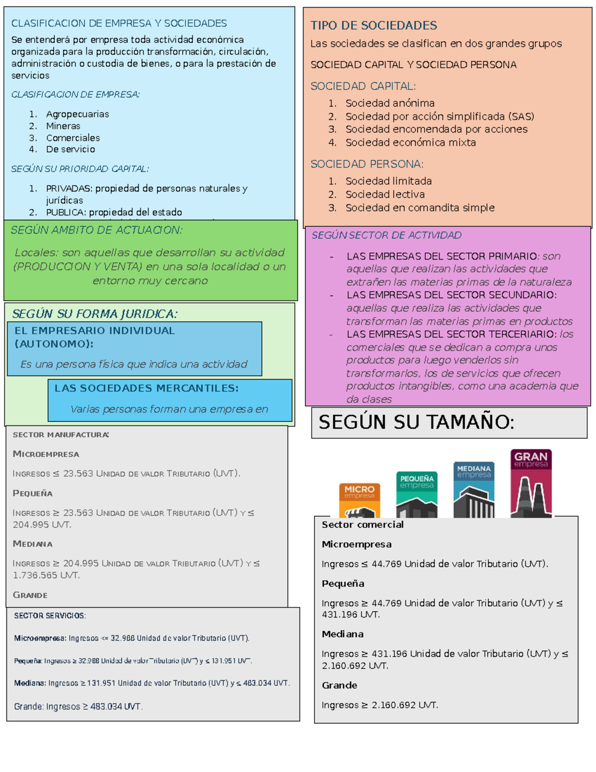 CLASIFICACIÓN DE EMPRESAS Y SOCIEDADES: INFografía Detallada - Studocu